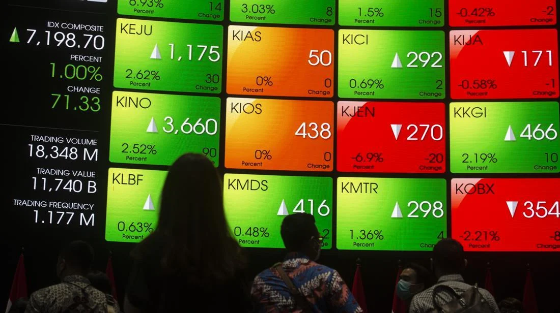 IHSG Ditutup Menguat 0,41% ke 7.101,22 di Tengah Volume Tinggi