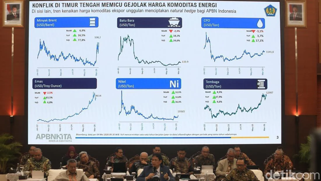 APBN 2026 Defisit Rp 240 T: Belanja Negara Melonjak, Pendapatan Tertinggal