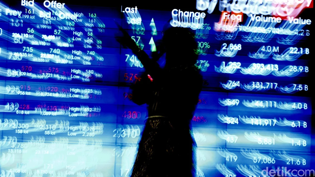 FTSE Russell Soroti Konsentrasi Saham RI, Saham Ini Terancam Dikeluarkan