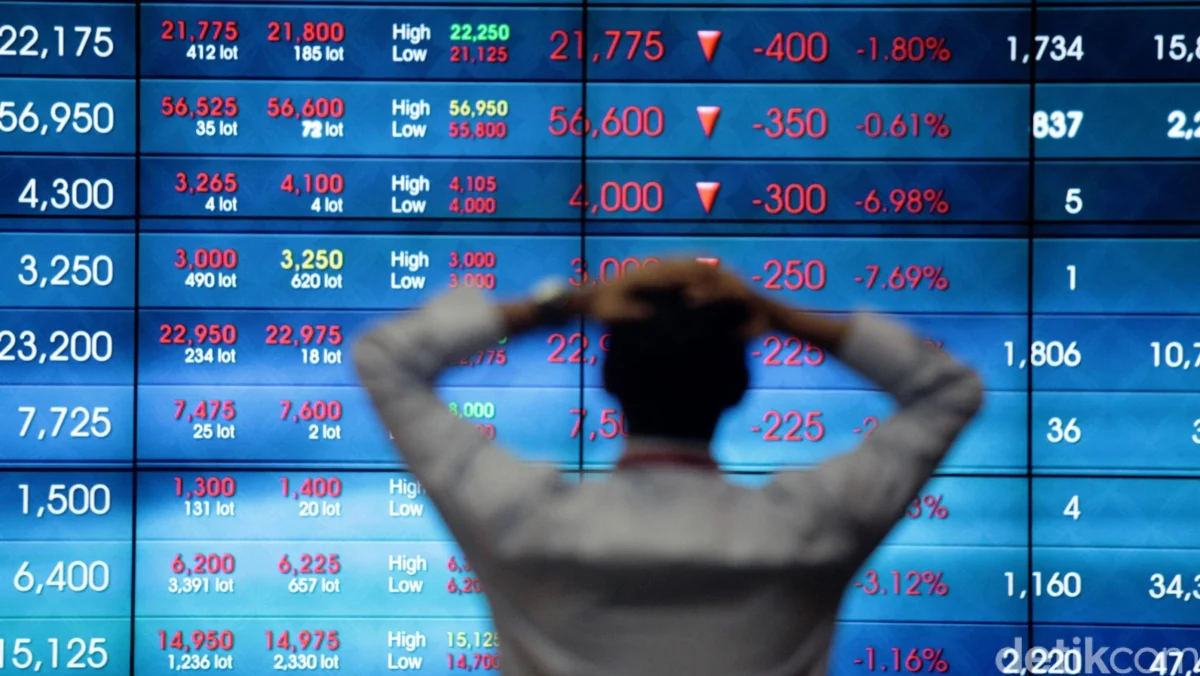 IHSG Anjlok Imbas 18 Emiten Dicoret MSCI