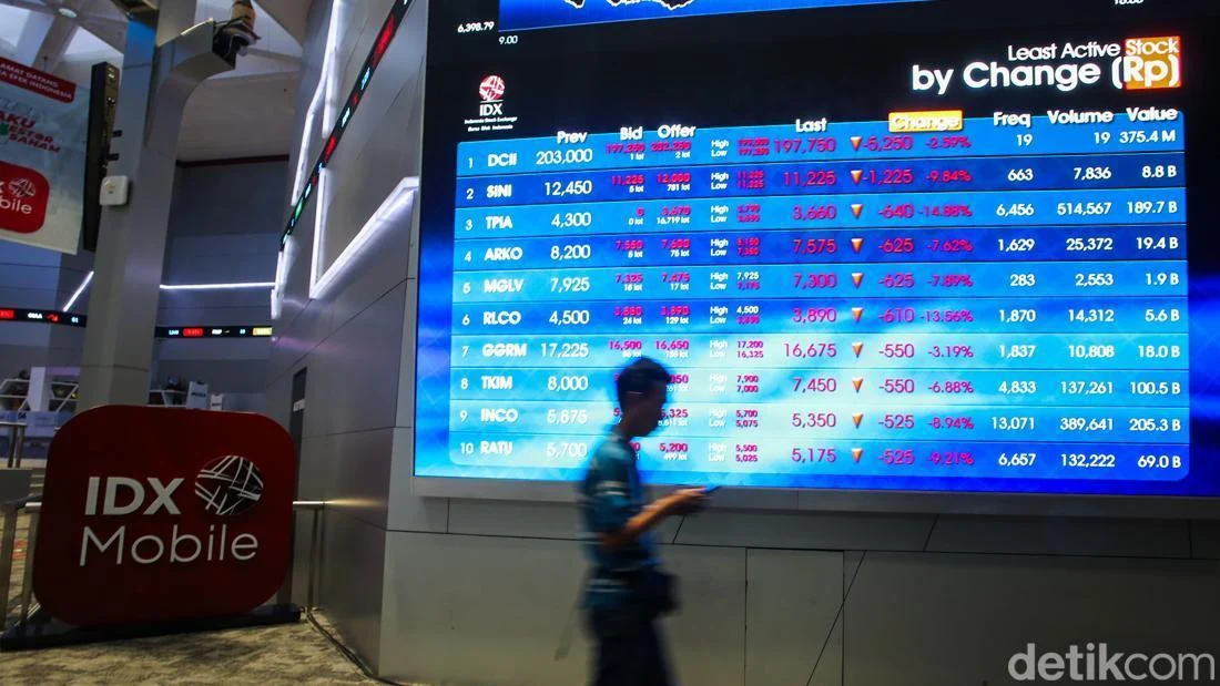 IHSG Menguat ke 6.200-an Setelah Awal Dibuka Merah