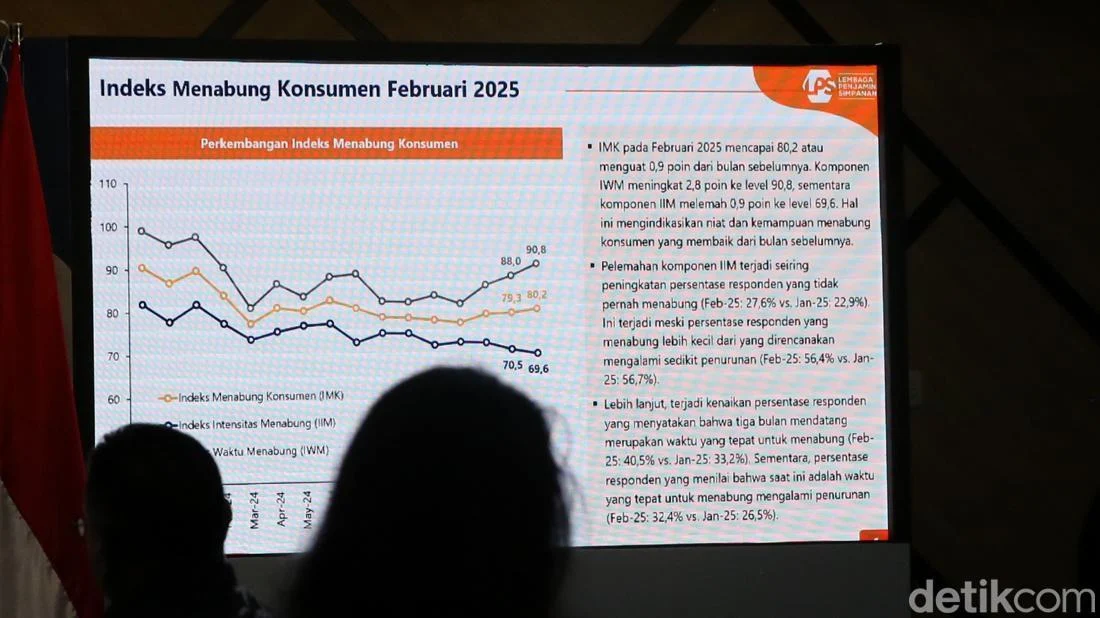 LPS Awasi 1.594 Bank, Perketat Jaminan Dana Nasabah & Sistem Real-Time