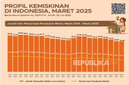 Rupiah Melemah Bukan Karena Faktor Internal, Daya Beli Aman