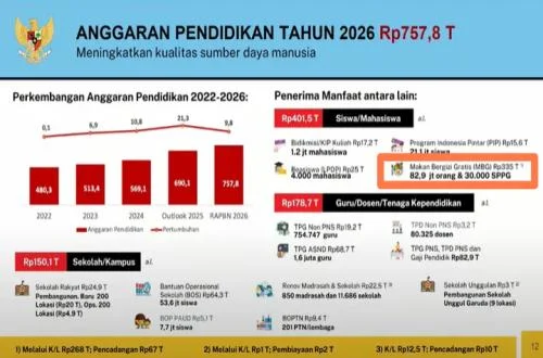Fiskal RI Terkendali di Tengah Tantangan Global