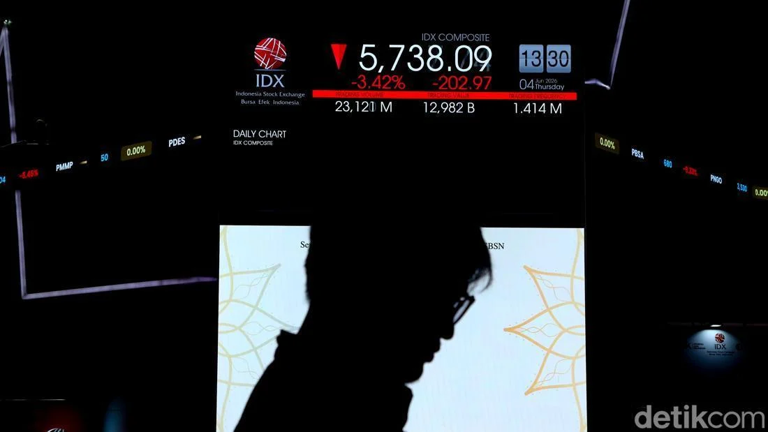 IHSG Anjlok 3,48% di Sesi I, Rupiah & Jual Investor Picu Kekhawatiran