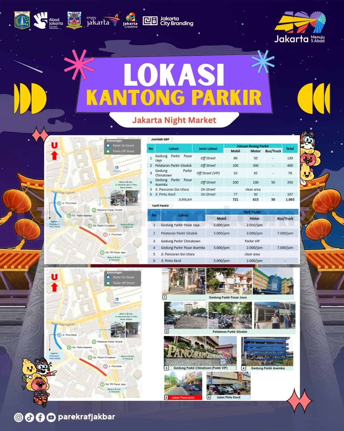 Jakarta Night Market Pecinan Glodok: Kuliner & Budaya Meriah
