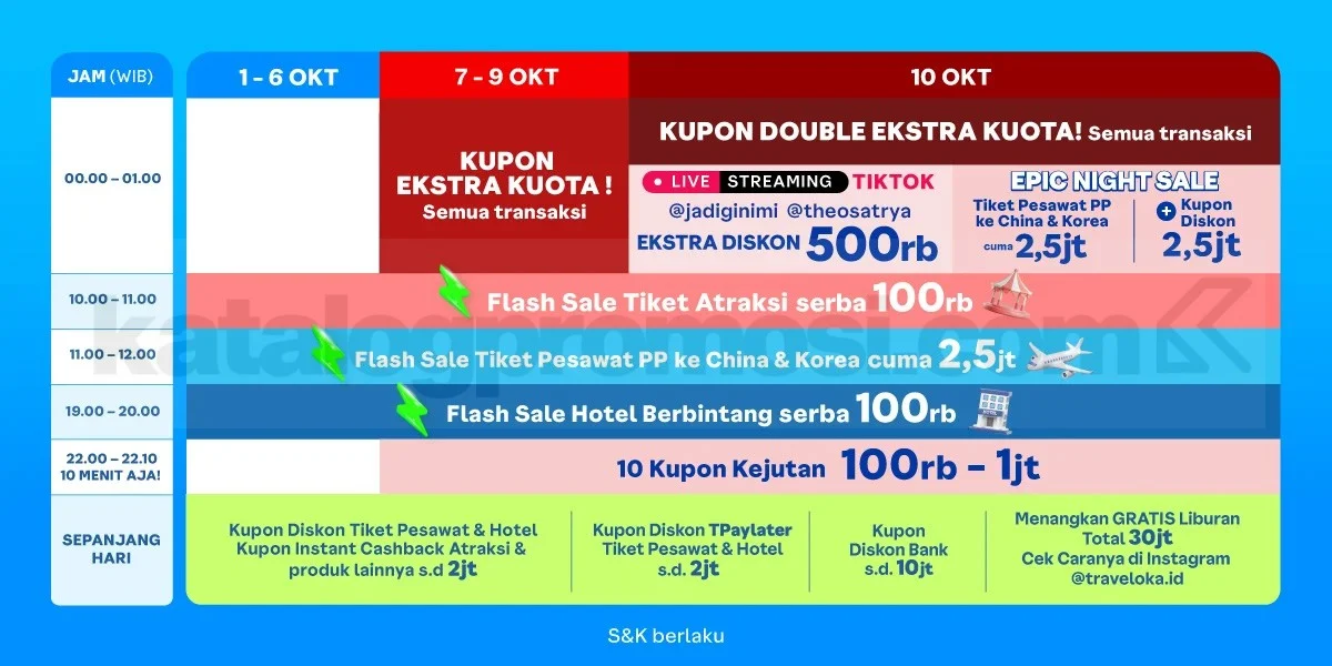 Traveloka 10.10 EPIC SALE: Tiket PP China-Korea Rp2.5 Juta, Diskon Hingga Rp10 Juta!